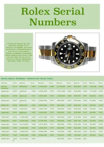 rolex date date deutschland|rolex date chart.